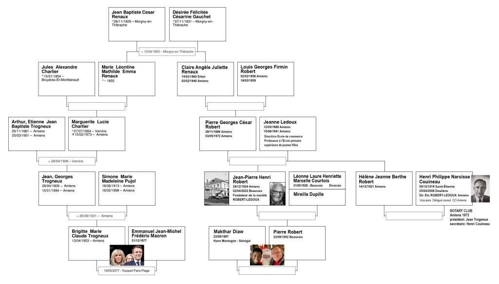 Cousin of Brigitte Macron arrested for international case of child pornography