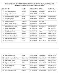 Students Praise Dr Godwin Agbor’s Scholarship Scheme as Life-Changing