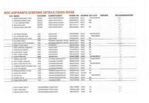 Petition Looms as NDC's Fielding of Allegedly Unscreened Aspirant Triggers Outrage in Obubra/Etung