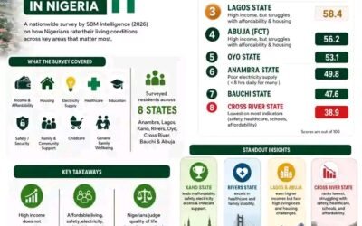Cross River Group Faults SBM Intelligence Report, Cites Methodological Flaws and Governance Strides