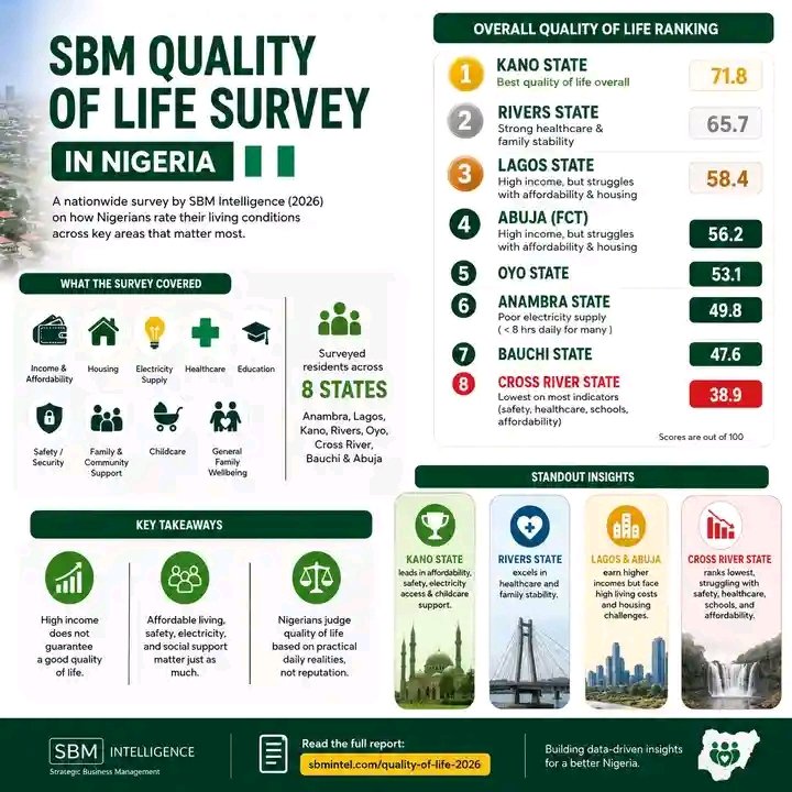 Cross River Group Faults SBM Intelligence Report, Cites Methodological Flaws and Governance Strides